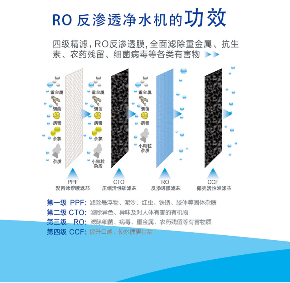 樂(lè)帕RO凈水機(jī)
